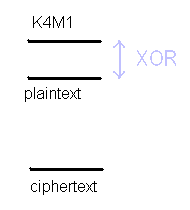 Getting the ciphertext