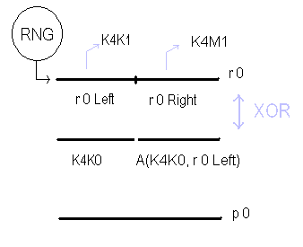 The key encryption