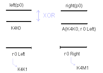 The key decryption