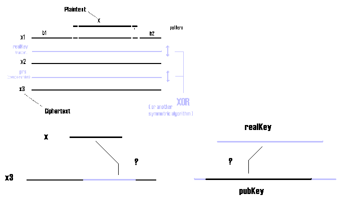 The unknowns in a plaintext attack against Sysepub