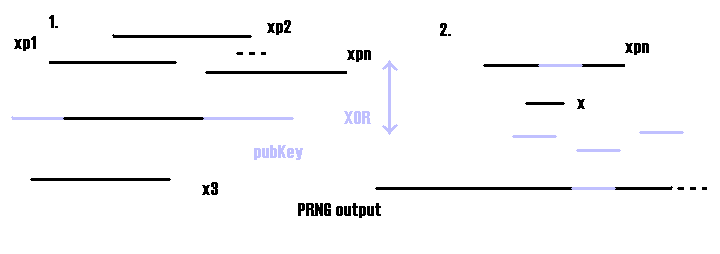 Attempts to make a plaintext attack